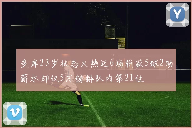 多库23岁状态火热近6场斩获5球2助薪水却仅5万镑排队内第21位